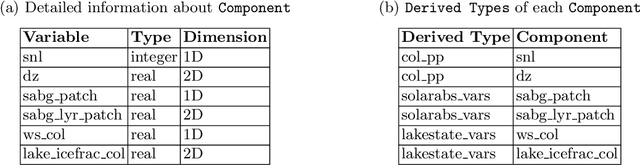 Figure 3 for S3LLM: Large-Scale Scientific Software Understanding with LLMs using Source, Metadata, and Document