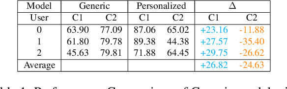 Figure 2 for CRoP: Context-wise Robust Static Human-Sensing Personalization