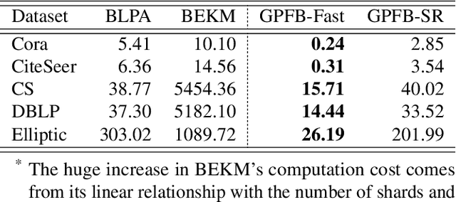 Figure 2 for Inductive Graph Unlearning