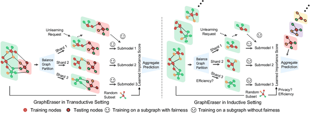 Figure 1 for Inductive Graph Unlearning