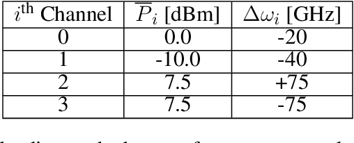 Figure 4 for Multi-task Photonic Reservoir Computing: Wavelength Division Multiplexing for Parallel Computing with a Silicon Microring Resonator