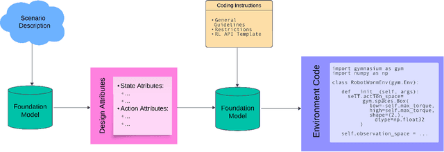 Figure 1 for DeLF: Designing Learning Environments with Foundation Models