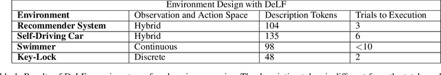 Figure 2 for DeLF: Designing Learning Environments with Foundation Models