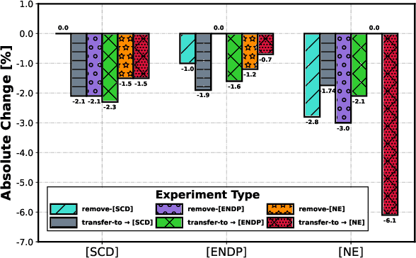 Figure 4 for TokenVerse: Unifying Speech and NLP Tasks via Transducer-based ASR