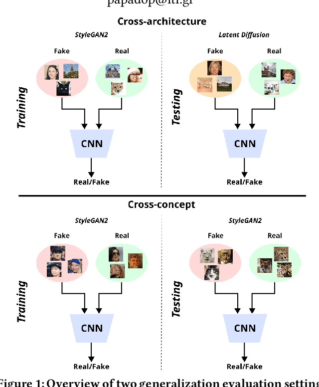 Figure 1 for Improving Synthetically Generated Image Detection in Cross-Concept Settings