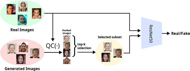 Figure 3 for Improving Synthetically Generated Image Detection in Cross-Concept Settings