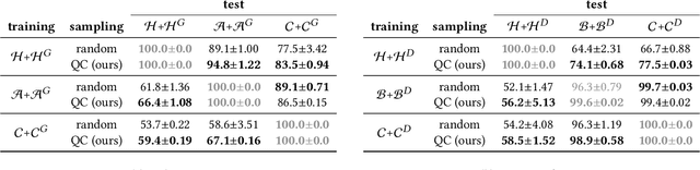 Figure 2 for Improving Synthetically Generated Image Detection in Cross-Concept Settings