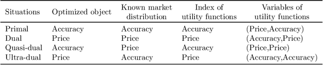 Figure 2 for Constructing Data Transaction Chains Based on Opportunity Cost Exploration