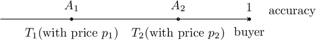 Figure 1 for Constructing Data Transaction Chains Based on Opportunity Cost Exploration