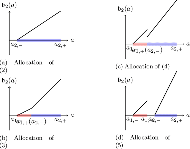Figure 4 for Constructing Data Transaction Chains Based on Opportunity Cost Exploration