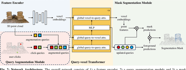Figure 2 for Scale Disparity of Instances in Interactive Point Cloud Segmentation