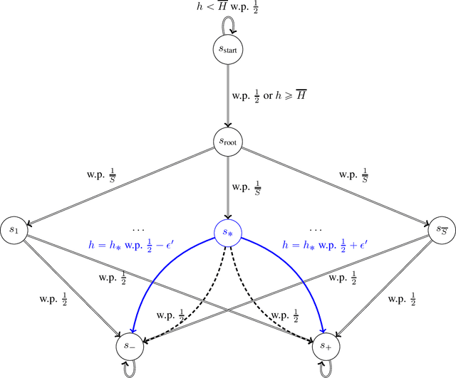 Figure 4 for Towards Theoretical Understanding of Inverse Reinforcement Learning