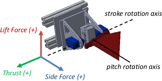 Figure 2 for Computational Approaches for Modeling Power Consumption on an Underwater Flapping Fin Propulsion System