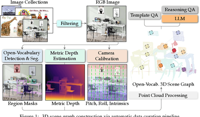 Figure 1 for SpatialRGPT: Grounded Spatial Reasoning in Vision Language Model