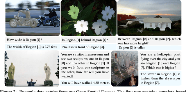 Figure 3 for SpatialRGPT: Grounded Spatial Reasoning in Vision Language Model