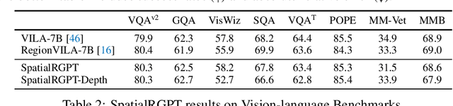 Figure 4 for SpatialRGPT: Grounded Spatial Reasoning in Vision Language Model