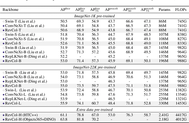 Figure 4 for Reversible Column Networks