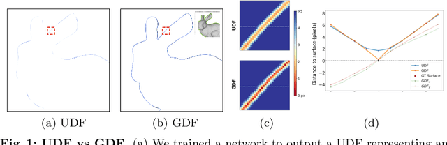 Figure 1 for Gradient Distance Function