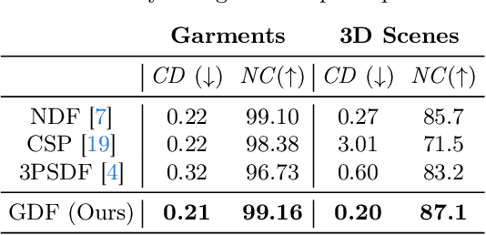 Figure 2 for Gradient Distance Function