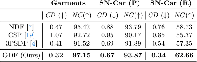 Figure 4 for Gradient Distance Function