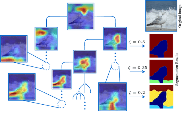 Figure 1 for ULTra: Unveiling Latent Token Interpretability in Transformer Based Understanding