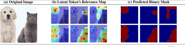 Figure 3 for ULTra: Unveiling Latent Token Interpretability in Transformer Based Understanding