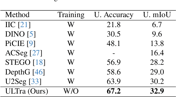 Figure 2 for ULTra: Unveiling Latent Token Interpretability in Transformer Based Understanding