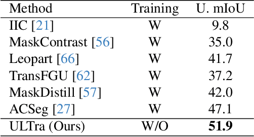 Figure 4 for ULTra: Unveiling Latent Token Interpretability in Transformer Based Understanding