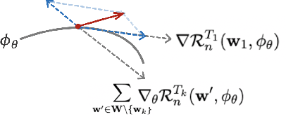 Figure 4 for Proto-MPC: An Encoder-Prototype-Decoder Approach for Quadrotor Control in Challenging Winds