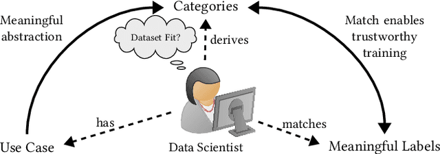 Figure 1 for Standardness Fogs Meaning: A Position Regarding the Informed Usage of Standard Datasets