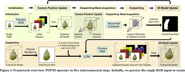 Figure 2 for 360$^\circ$ Reconstruction From a Single Image Using Space Carved Outpainting