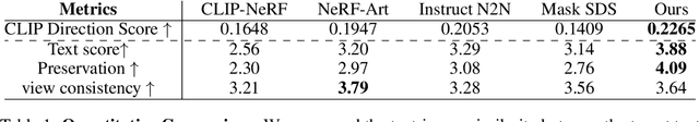 Figure 2 for ED-NeRF: Efficient Text-Guided Editing of 3D Scene using Latent Space NeRF