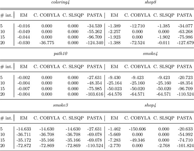 Figure 3 for Symbolic Parameter Learning in Probabilistic Answer Set Programming