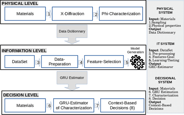 Figure 1 for Smart Data-Driven GRU Predictor for SnO$_2$ Thin films Characteristics