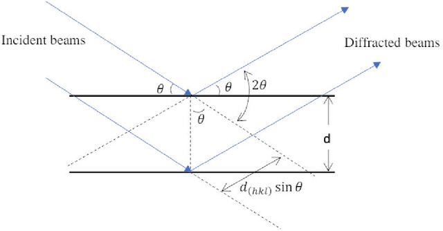 Figure 3 for Smart Data-Driven GRU Predictor for SnO$_2$ Thin films Characteristics