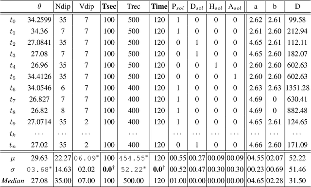 Figure 4 for Smart Data-Driven GRU Predictor for SnO$_2$ Thin films Characteristics