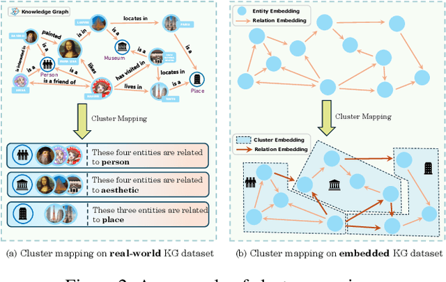 Figure 3 for Walk Wisely on Graph: Knowledge Graph Reasoning with Dual Agents via Efficient Guidance-Exploration