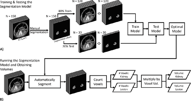 Figure 3 for Automatic Segmentation of the Kidneys and Cystic Renal Lesions on Non-Contrast CT Using a Convolutional Neural Network