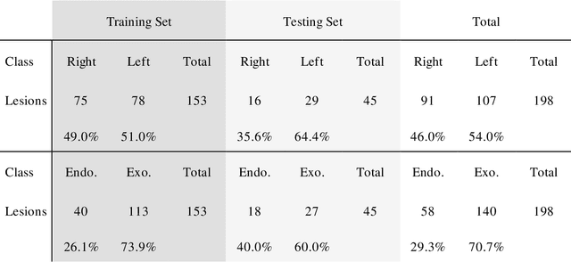 Figure 2 for Automatic Segmentation of the Kidneys and Cystic Renal Lesions on Non-Contrast CT Using a Convolutional Neural Network