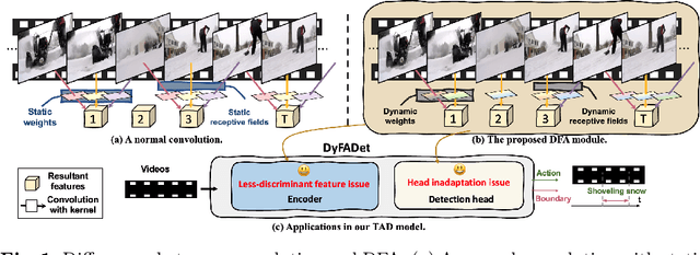 Figure 1 for DyFADet: Dynamic Feature Aggregation for Temporal Action Detection