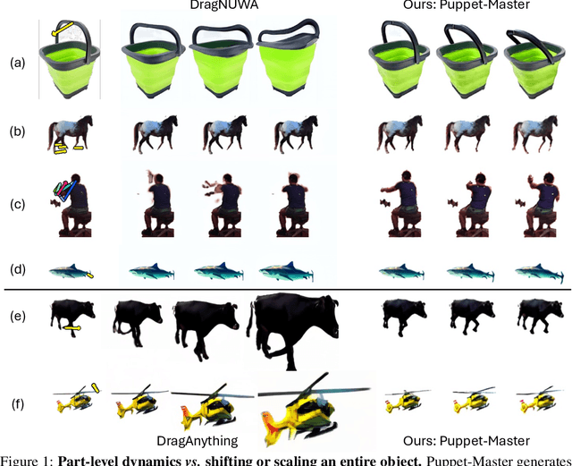 Figure 1 for Puppet-Master: Scaling Interactive Video Generation as a Motion Prior for Part-Level Dynamics