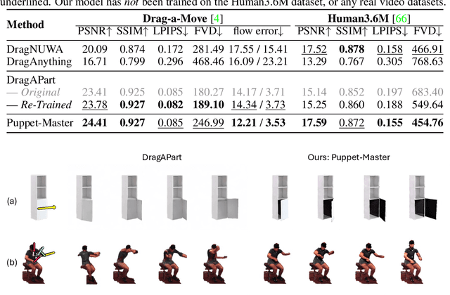 Figure 2 for Puppet-Master: Scaling Interactive Video Generation as a Motion Prior for Part-Level Dynamics