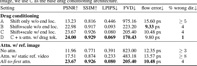 Figure 4 for Puppet-Master: Scaling Interactive Video Generation as a Motion Prior for Part-Level Dynamics