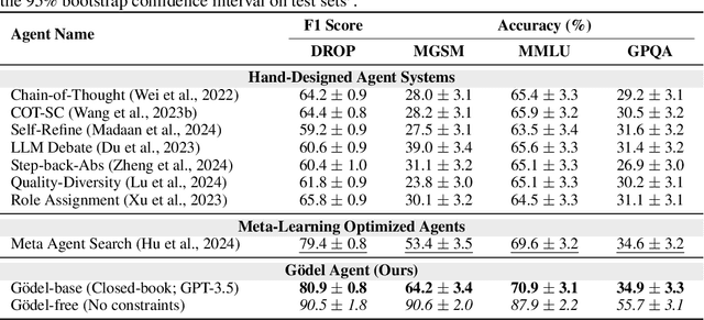 Figure 2 for Gödel Agent: A Self-Referential Agent Framework for Recursive Self-Improvement