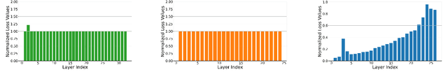 Figure 2 for MoE-I$^2$: Compressing Mixture of Experts Models through Inter-Expert Pruning and Intra-Expert Low-Rank Decomposition