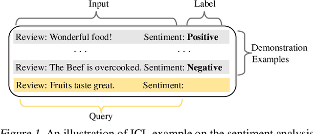 Figure 1 for A Data Generation Perspective to the Mechanism of In-Context Learning