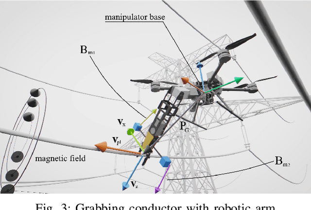 Figure 4 for Grabbing power line conductors based on the measurements of the magnetic field strength