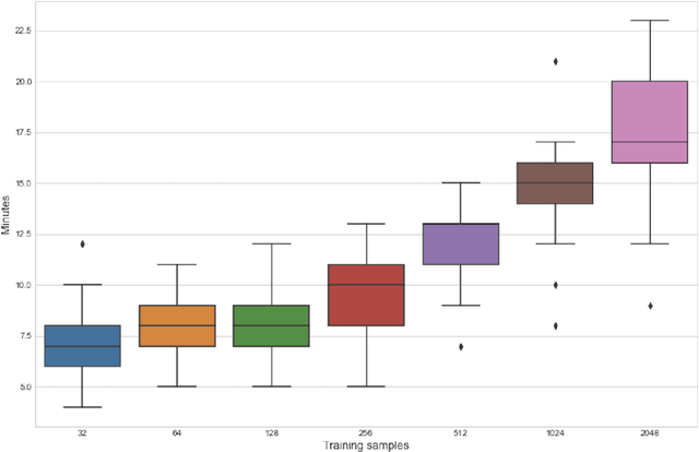 Figure 3 for ScandEval: A Benchmark for Scandinavian Natural Language Processing