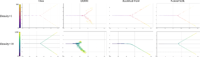 Figure 3 for Neural SDEs as a Unified Approach to Continuous-Domain Sequence Modeling