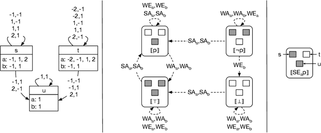 Figure 3 for Agentive Permissions in Multiagent Systems